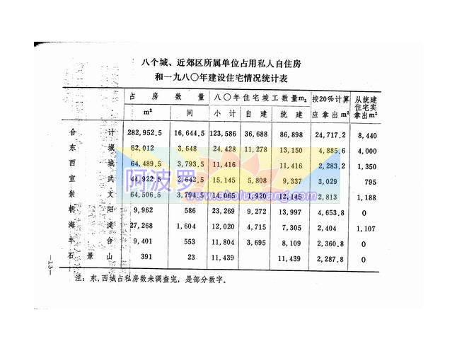 京政发[1981]58号15.jpg