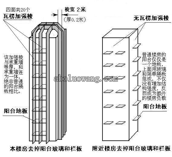 8抗震瓦楞棱.jpg