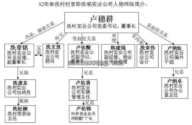 5 32年来冼村实业公司家庭式村官网络简介.jpg