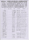 上海218名公民联名反对中国成为联合国人权理事会成员国