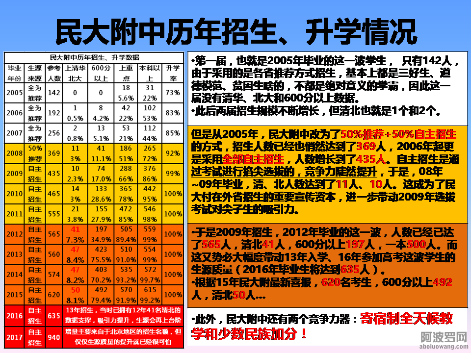 了解北京真实的升学状况-敖爸2png.png