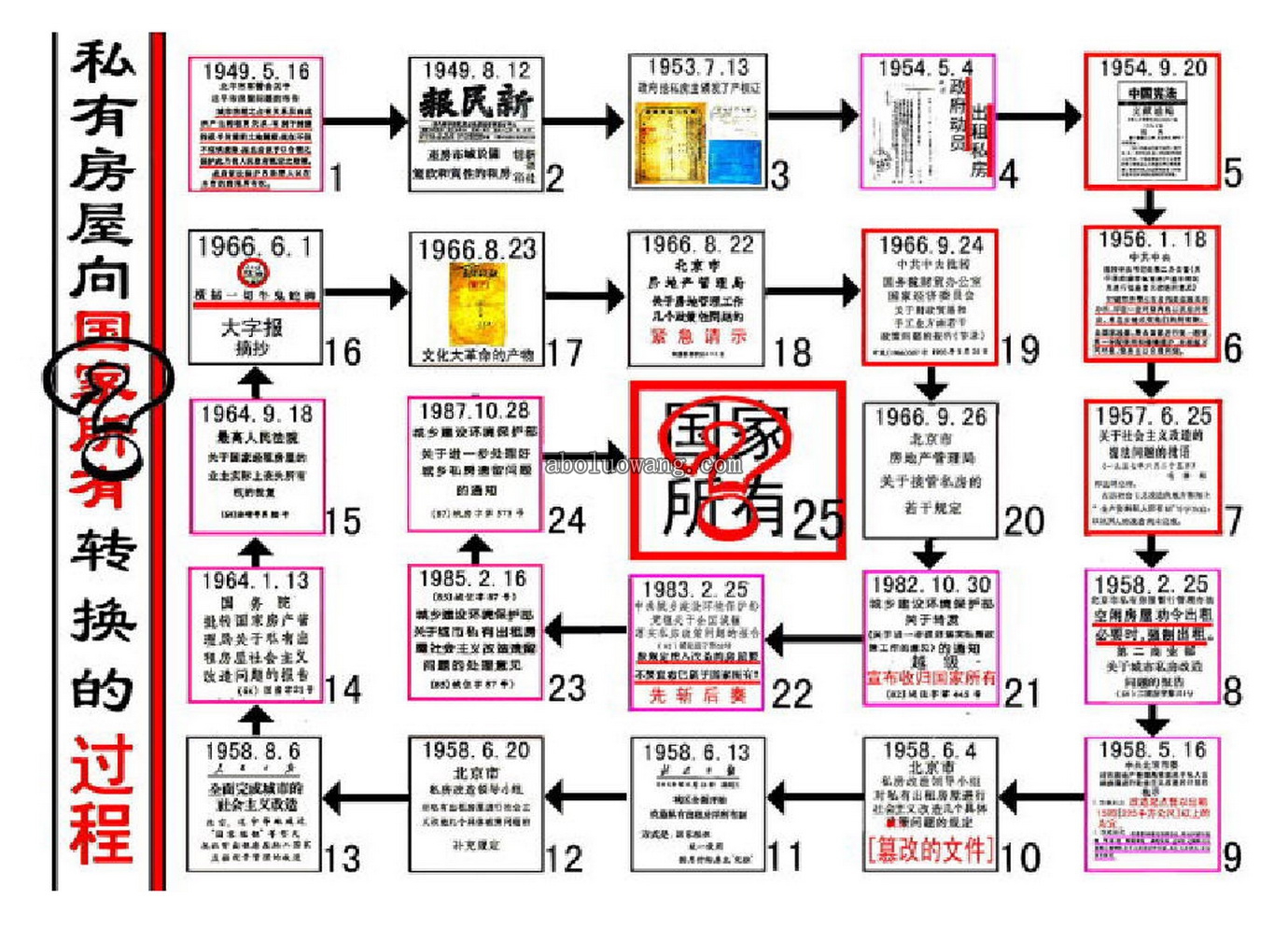 私有房屋被转换成《国有》的过程.jpg